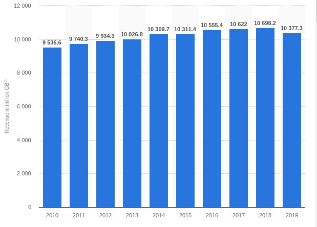 profitability