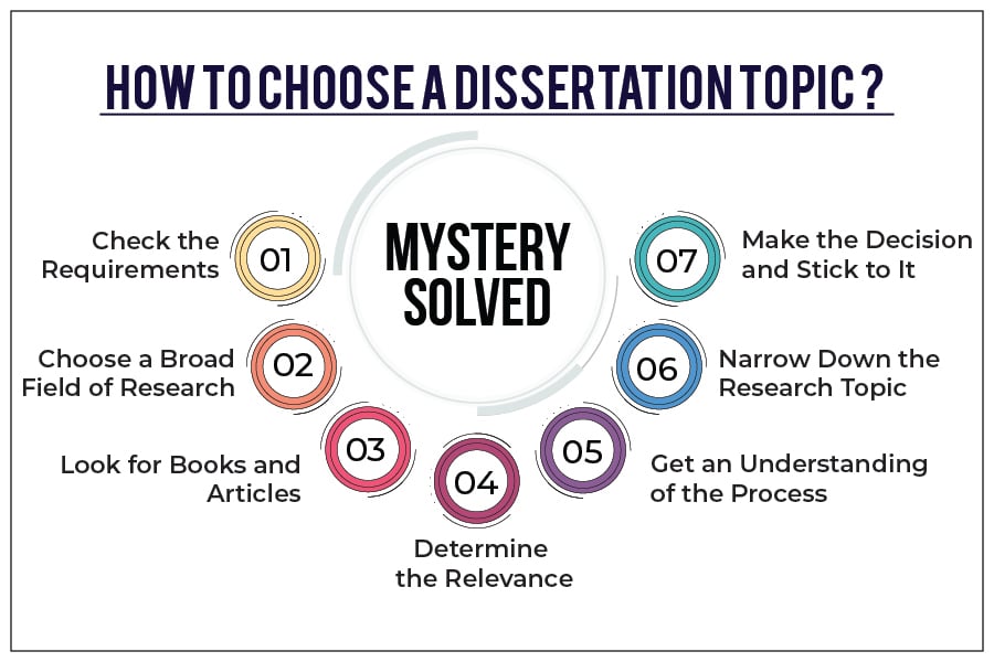 how to choose a good dissertation topic