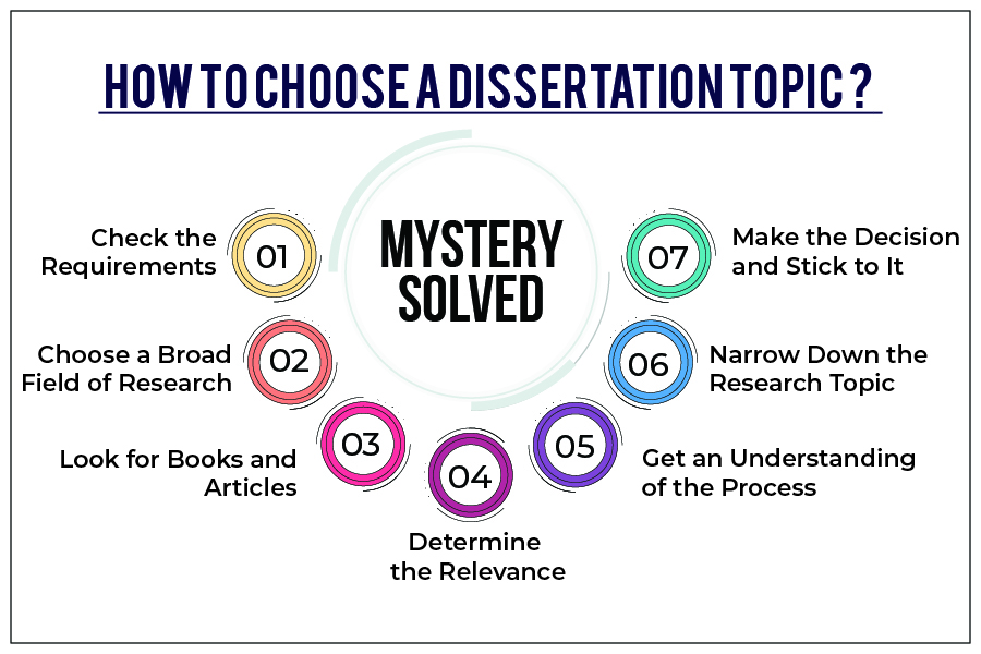 how to choose a good dissertation topic