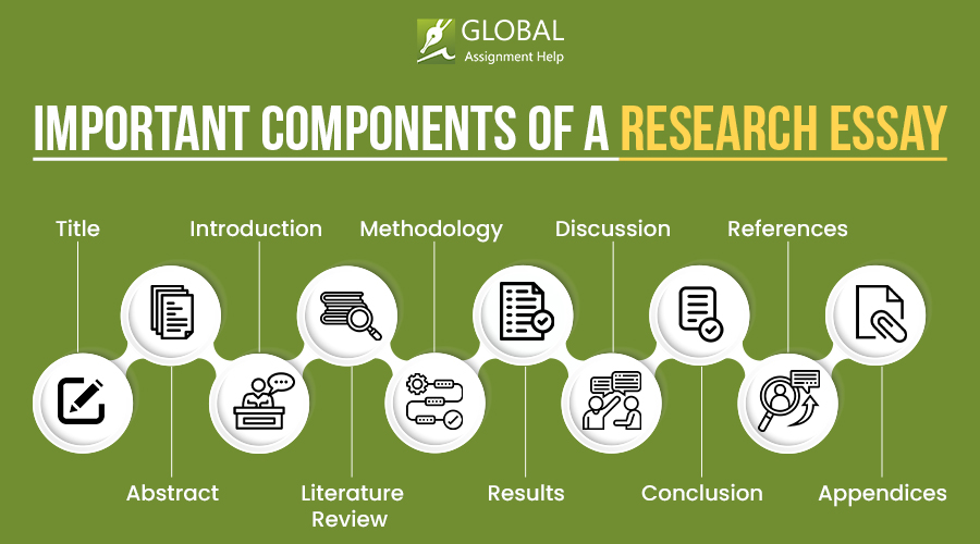 Important Components of a Research Essay