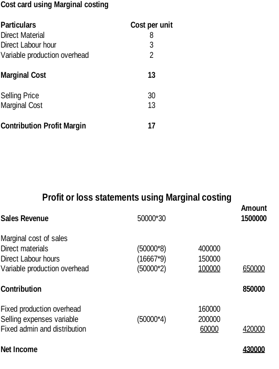 Profit and Loss Statement