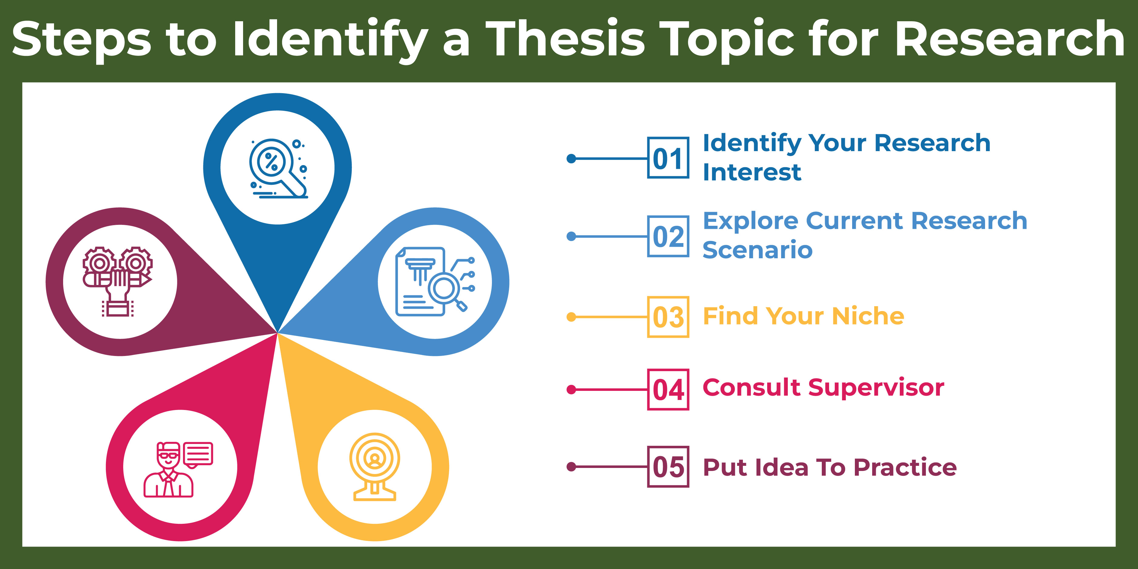 Steps to Identify a Thesis Topic for Research inner image 011