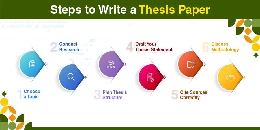 Steps to Write a Thesis Paper