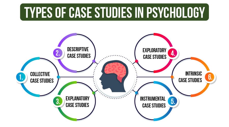 Writing Psychology Case Studies 10 Best Steps