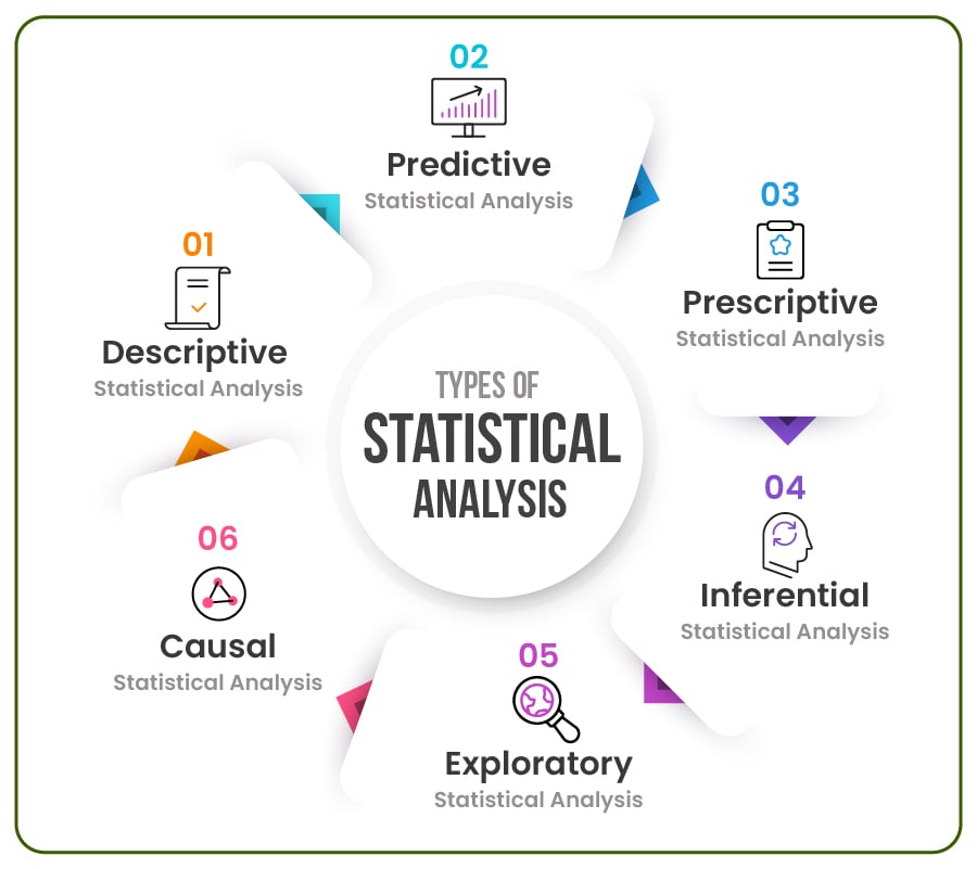 Types of Statistical Analysis1