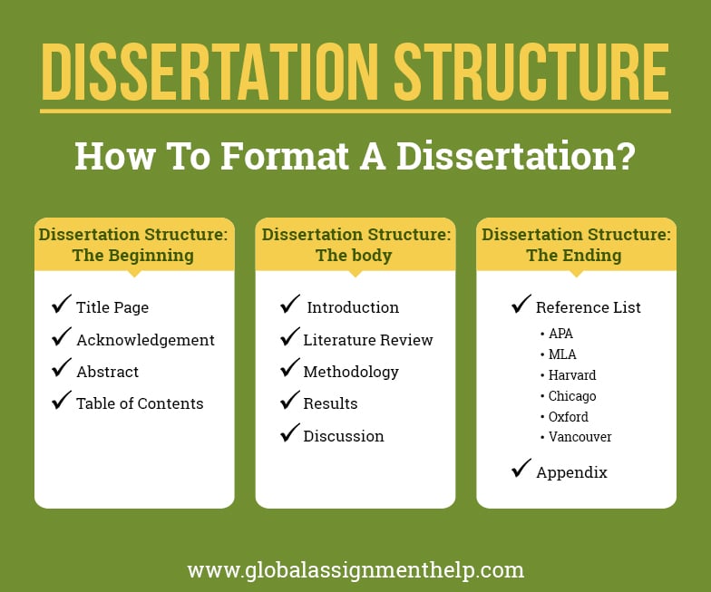 how to structure your dissertation