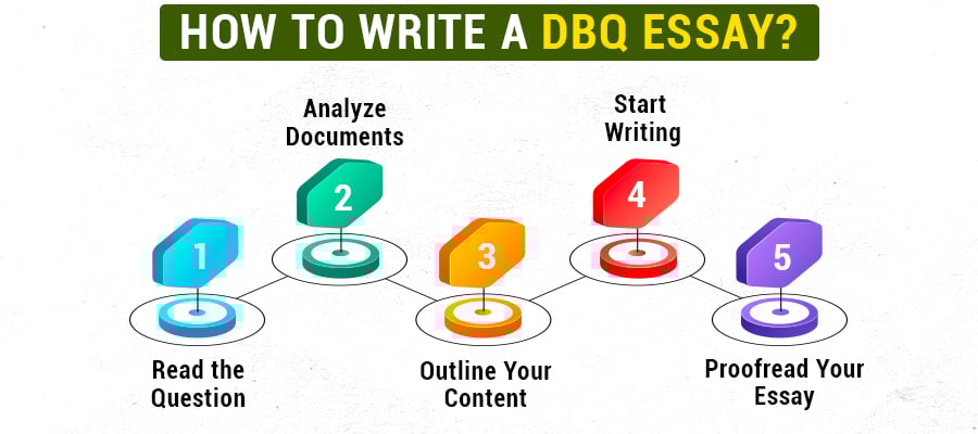 how to write a dbq essay