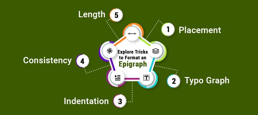 How to Format an Epigraph