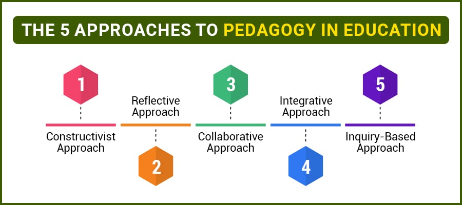 pedagogy in education