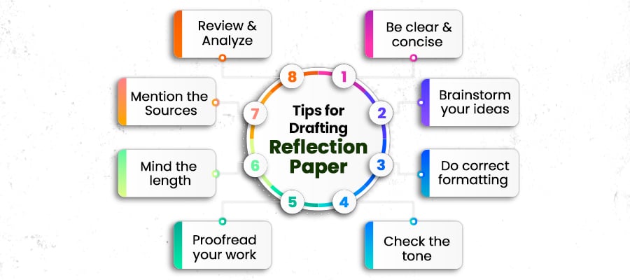 How to Write Reflection Paper? Know the Format, Tips Here!