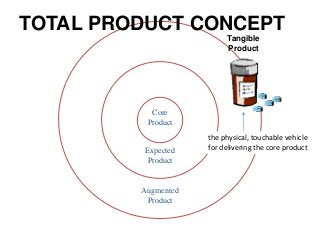 total