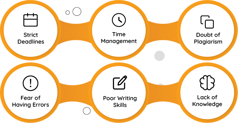 The top 6 challenges students face in dissertation writing - Global Assignment Help