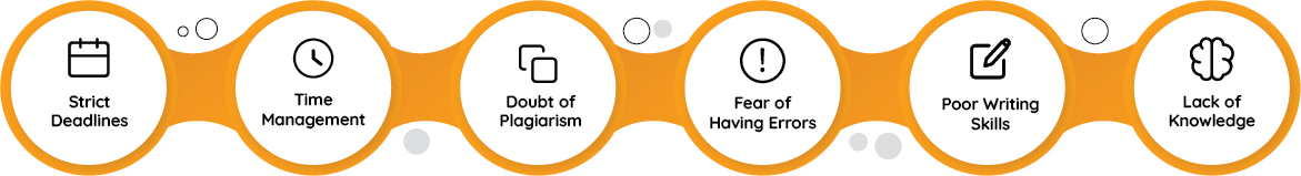 The top 6 challenges students face in dissertation writing - Global Assignment Help