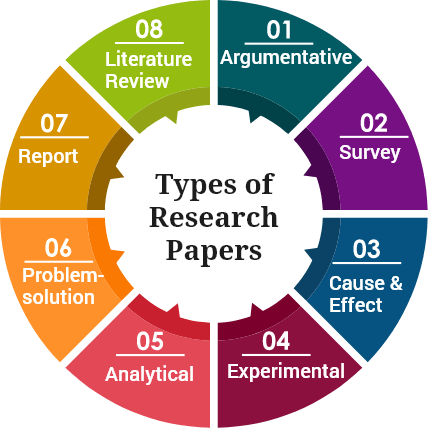 research-paper