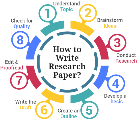 Research Paper Help